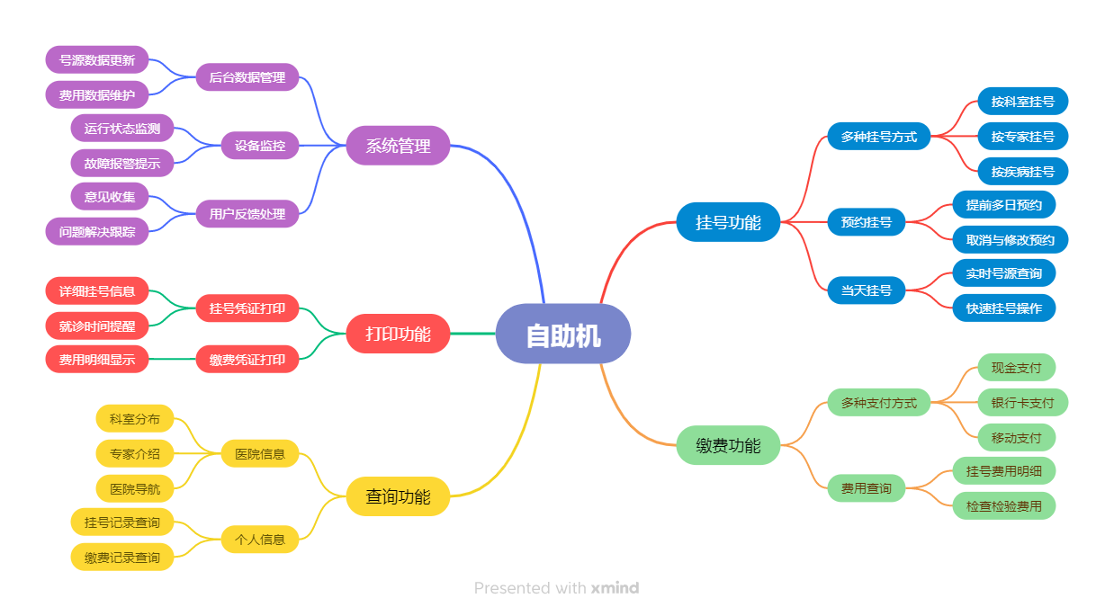 智慧医疗自助挂号终端 ——重塑医院服务流程