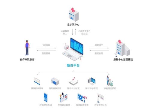 医院患者随访管理系统：提升医疗质量与患者满意度的智能解决方案