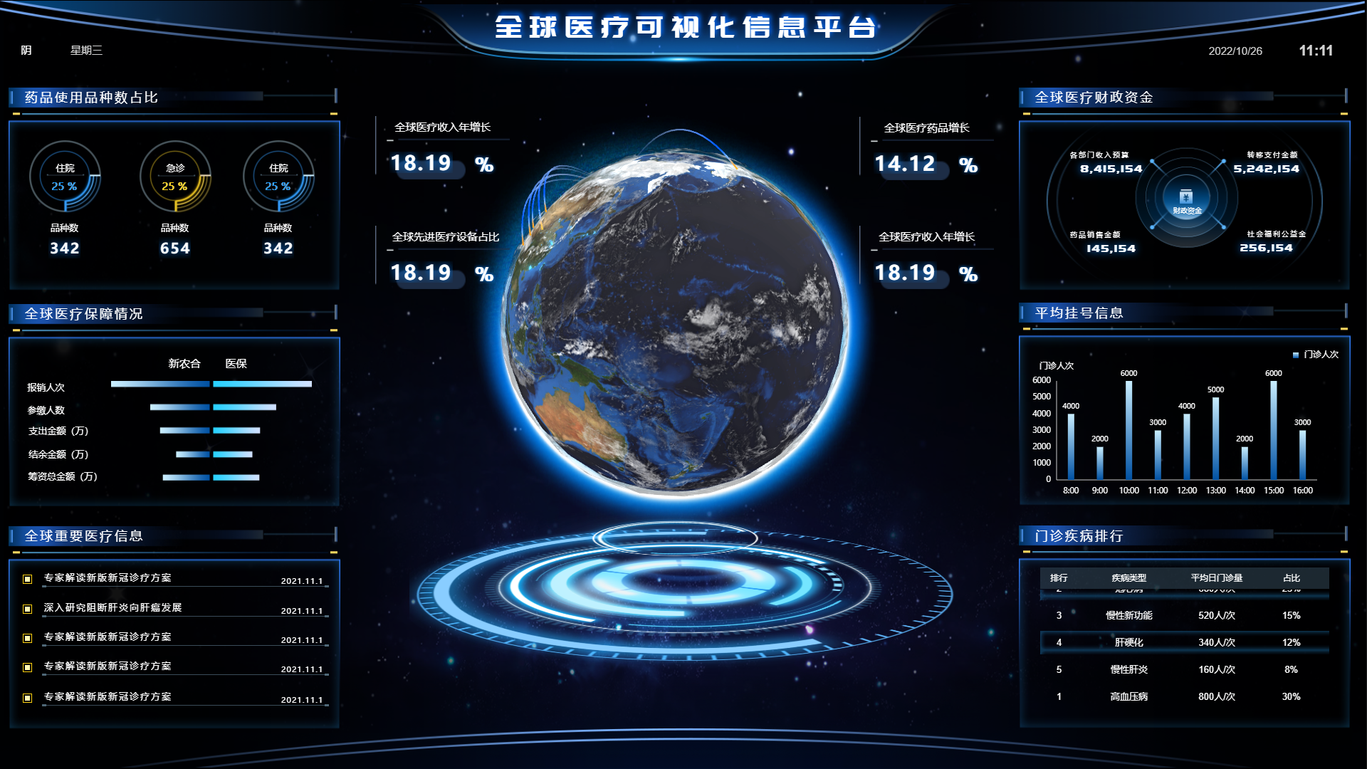 医疗大数据现状：数字化转型中的机遇与挑战
